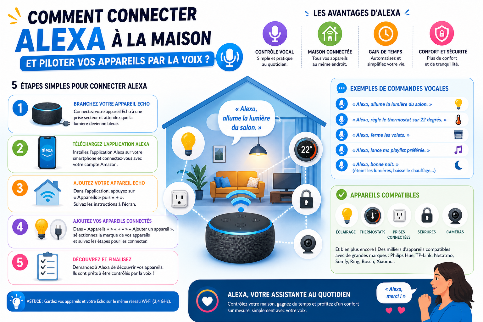 infographie-comment-connecter-alexa-la-maison-et-piloter-vos-a-1779798941139 Comment connecter Alexa à la maison et piloter vos appareils par la voix ?
