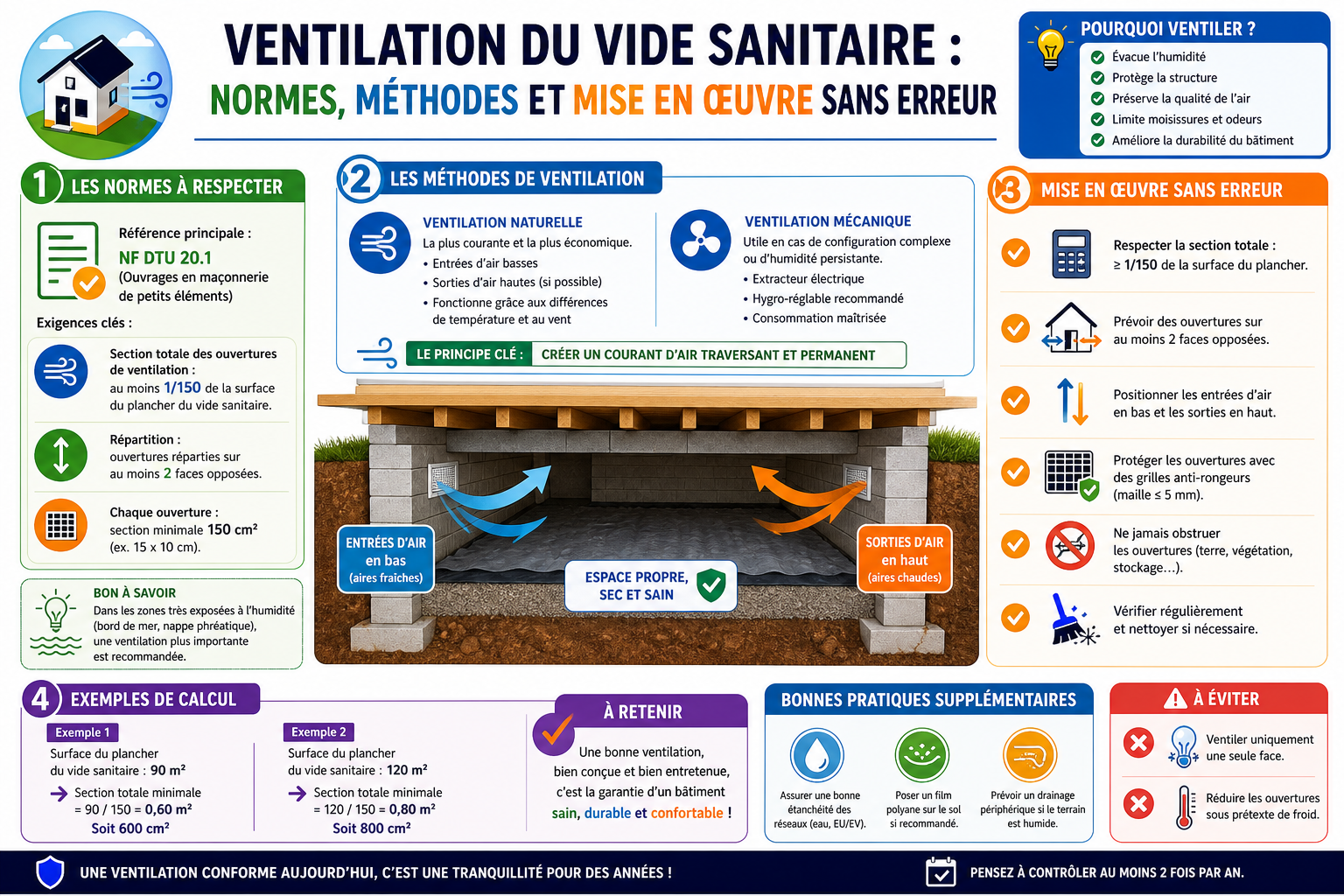 infographie-ventilation-du-vide-sanitaire-normes-m-thodes-et-m-1779797801509 Ventilation du vide sanitaire : normes, méthodes et mise en œuvre sans erreur
